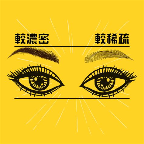 為什麼會挑眉|女生必看！為什麼你的眉毛不對稱？高低眉？